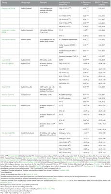 On the use of pseudoword reading as estimate of premorbid intelligence in brain injured, psychopathological, or cognitively impaired patients